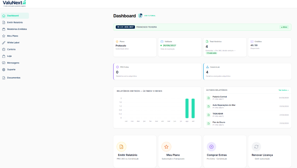Dashboard de gestão: actividade, relatórios e subscrição